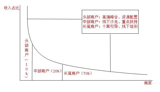 运营案例