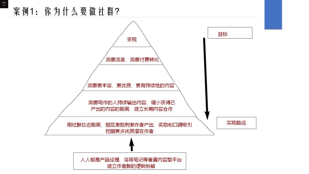 社群运营