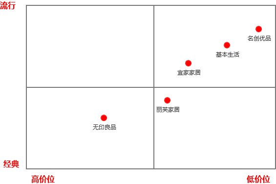 运营方法