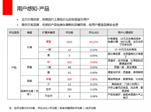 运营方法