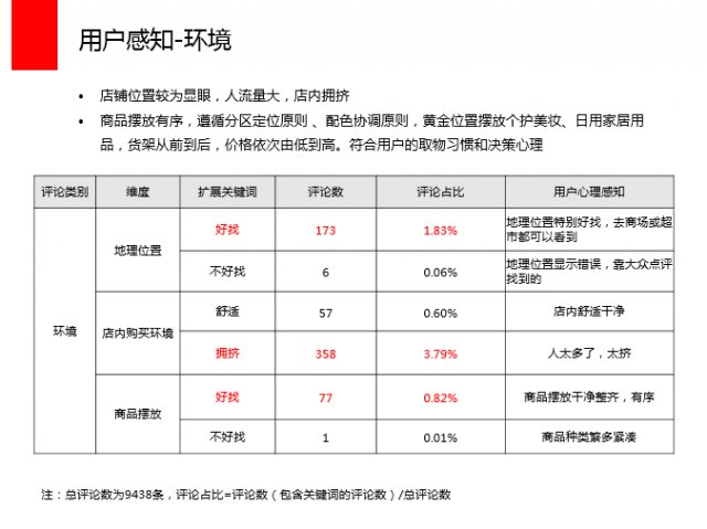 运营方法