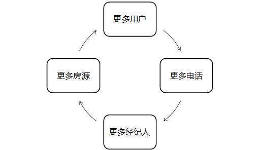 运营案例分析