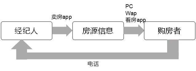 运营案例分析