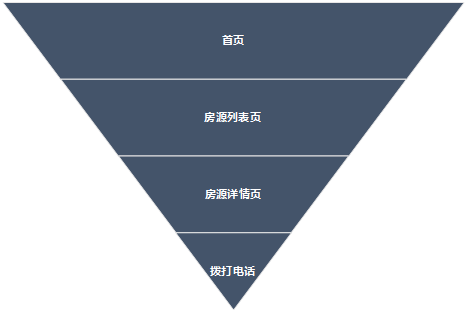 运营案例分析