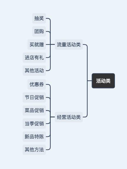 新零售线下运营：28种拉新方法思考