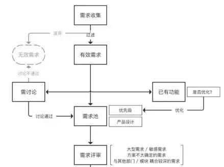 你可能学了假流程图，三步教你大厂流程图(第一篇)