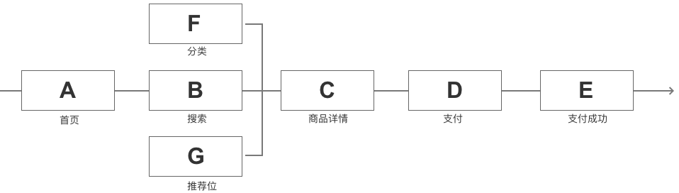 五一启示|面对突发热点数据飙升，如何有效分析并借势运营？