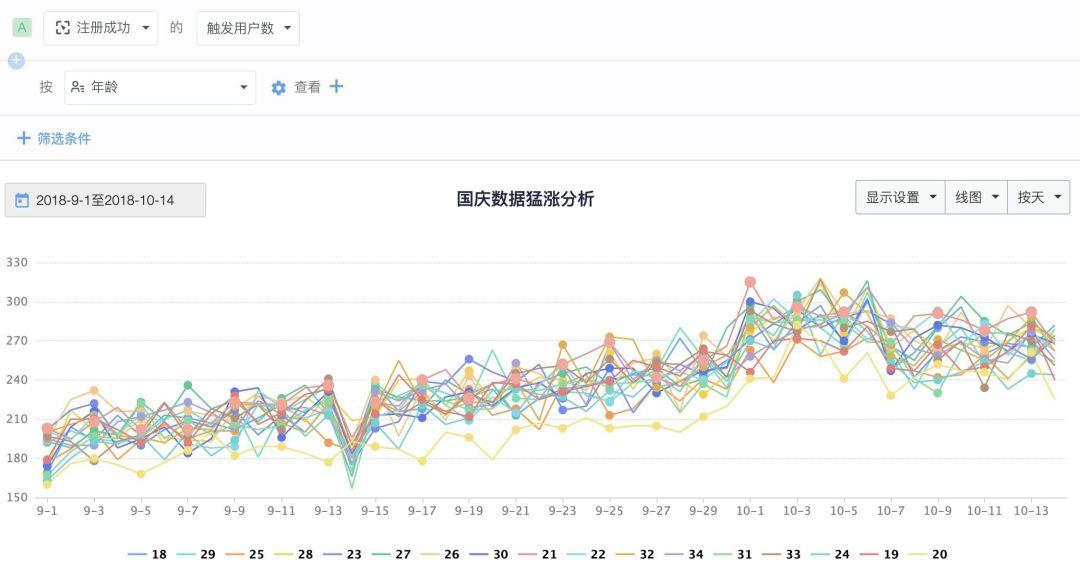 五一启示|面对突发热点数据飙升，如何有效分析并借势运营？