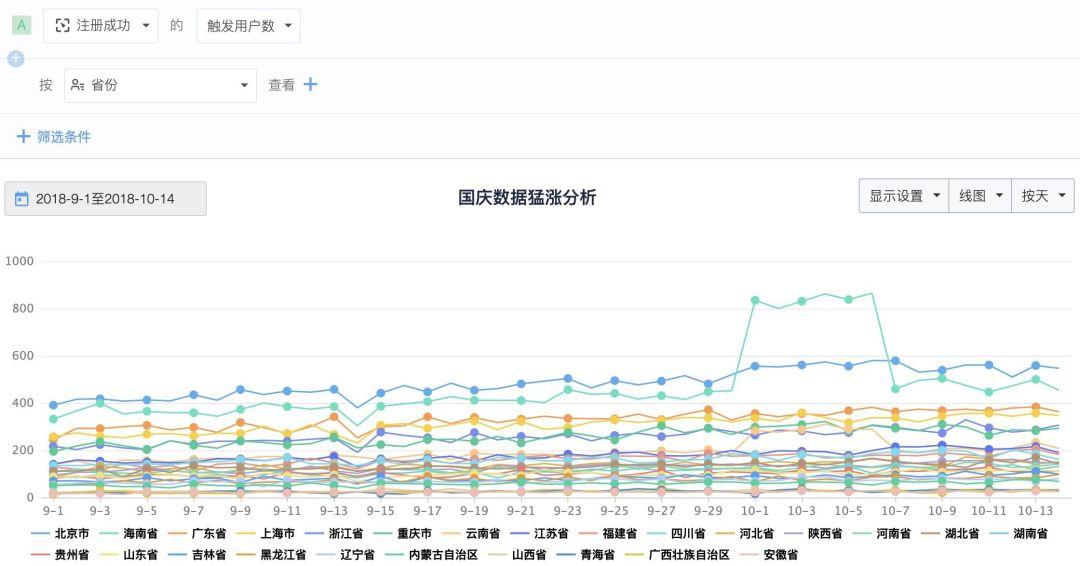 五一启示|面对突发热点数据飙升，如何有效分析并借势运营？