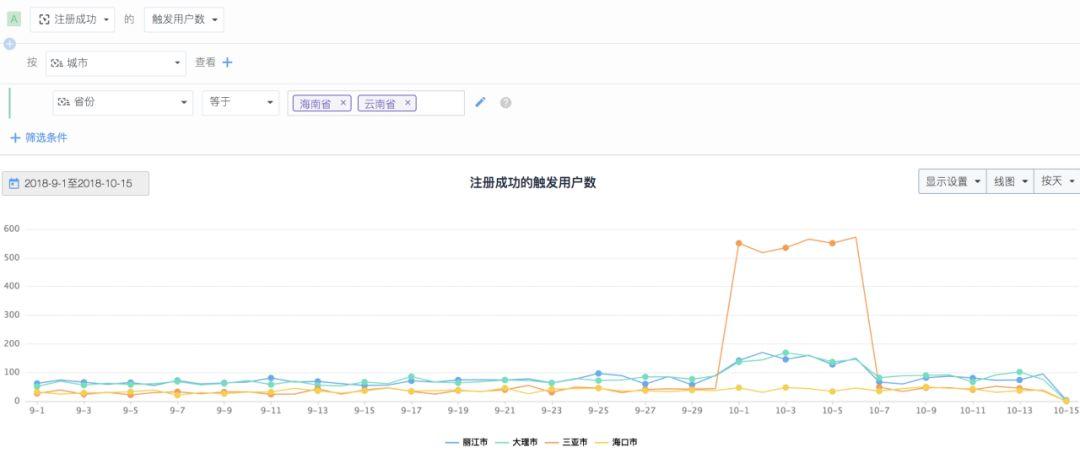 五一启示|面对突发热点数据飙升，如何有效分析并借势运营？