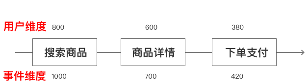 五一启示|面对突发热点数据飙升，如何有效分析并借势运营？