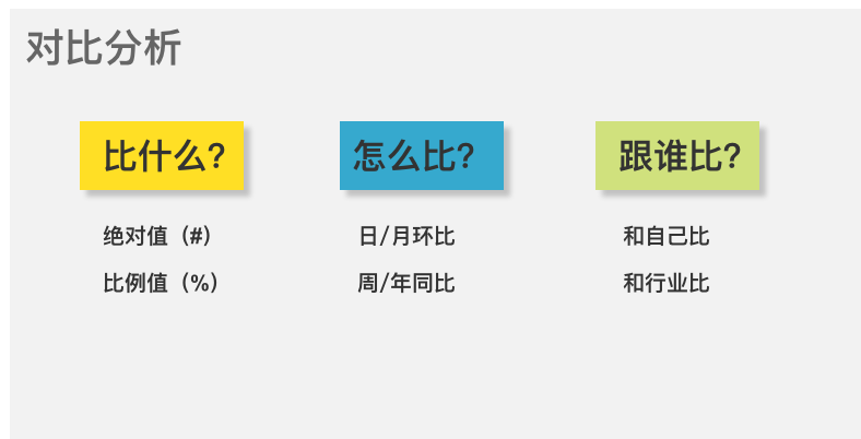 五一启示|面对突发热点数据飙升，如何有效分析并借势运营？