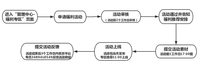 1 734 安卓应用市场首发、特权礼包、优惠活动申请攻略大全|2019.4最新