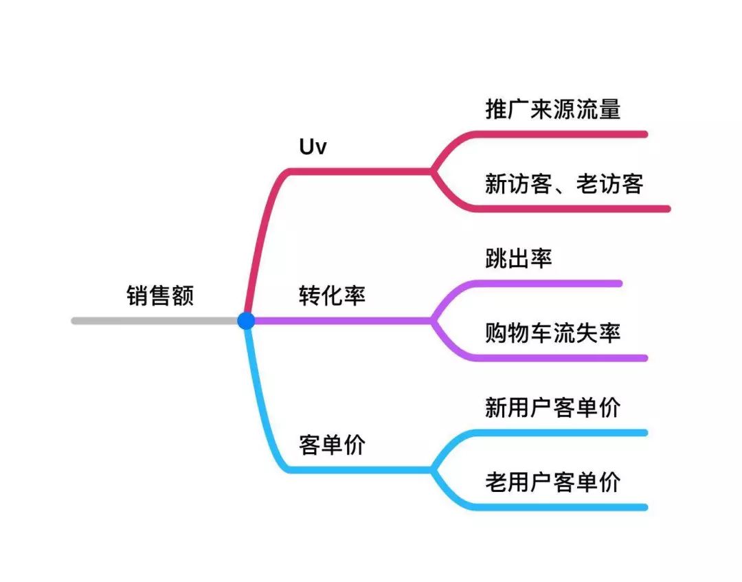 鸟哥笔记,职场成长,丰宪飞,思维,运营规划 ,规划