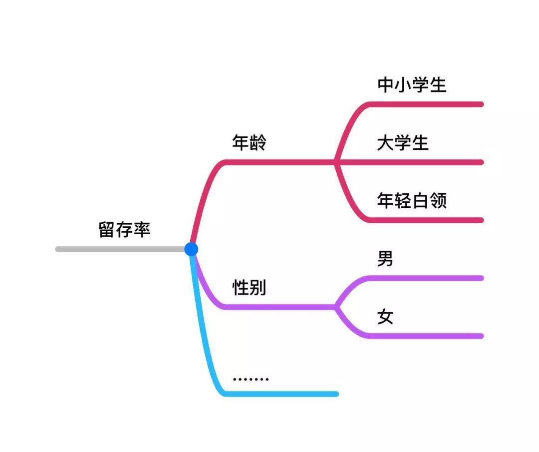 鸟哥笔记,职场成长,丰宪飞,思维,运营规划 ,规划