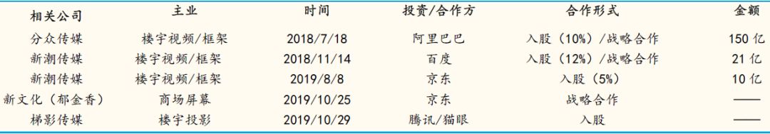 鸟哥笔记,行业动态,怪盗团团长裴培,营销,电商,短视频,广告投放