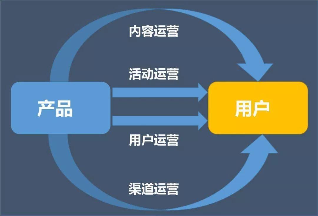 如何4步搭建一套活动运营框架？让投入产出比持续翻翻