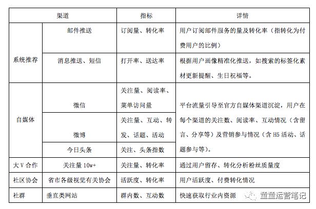 鸟哥笔记,新媒体运营,童童,案例分析,内容运营,运营方案