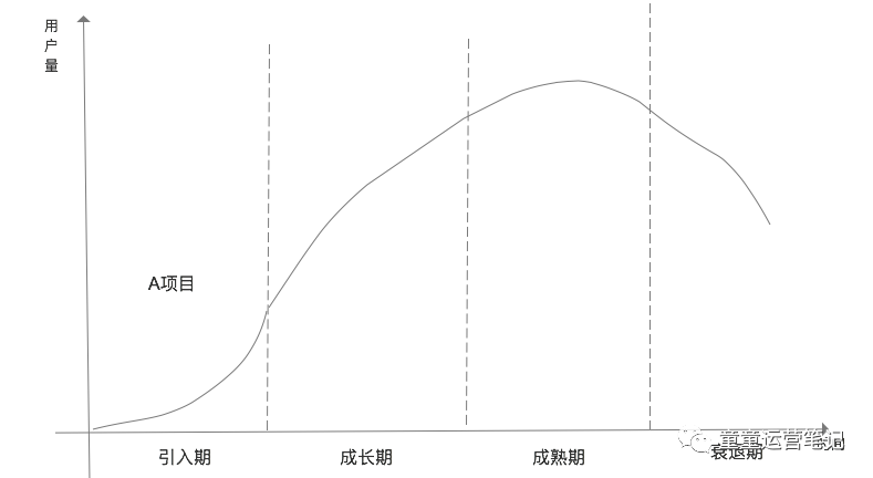 鸟哥笔记,新媒体运营,童童,案例分析,内容运营,运营方案