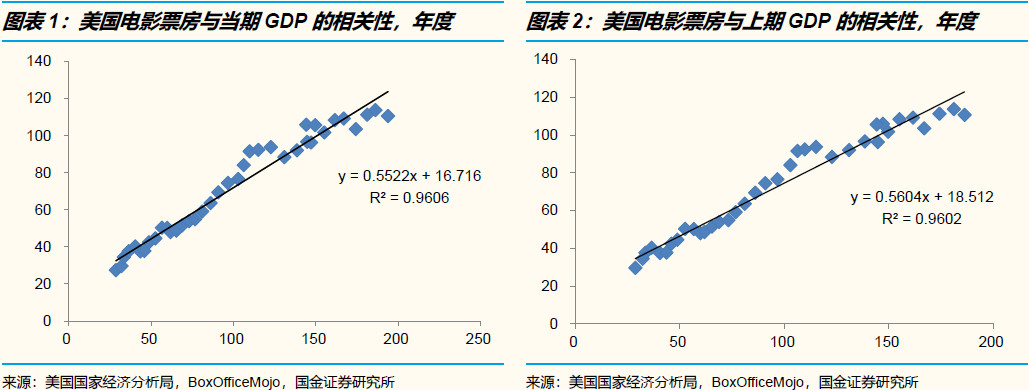 不好意思，传媒娱乐行业真的没有“口红效应”！