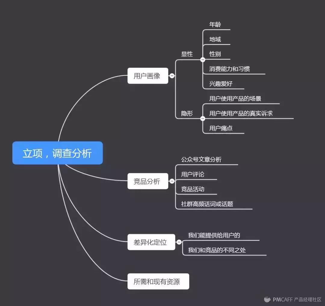 历时5天，刷了100+个裂变活动后…