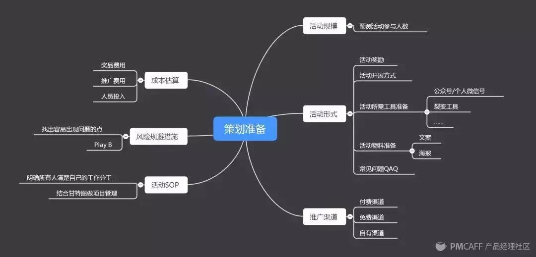 历时5天，刷了100+个裂变活动后…