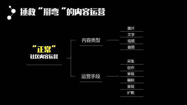 互联网公司产品、运营、技术等线路概况