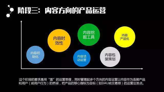 互联网公司产品、运营、技术等线路概况