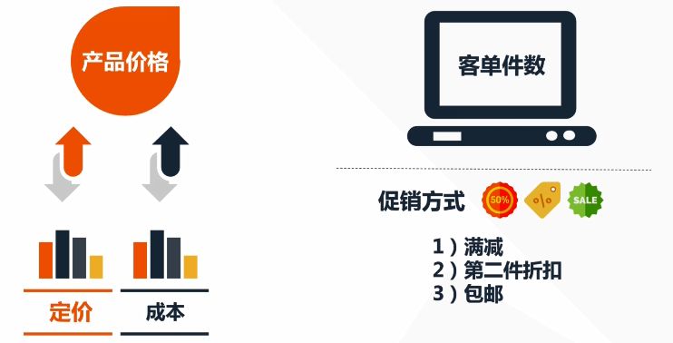 干货：独立站网页优化&运营&流量渠道分析