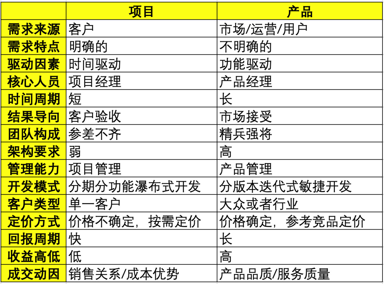 案例分析：TO B产品是如何演化出来的？