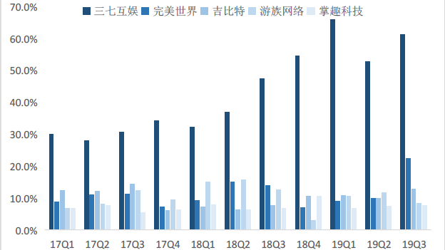 鸟哥笔记,行业动态,怪盗团团长裴培,营销,电商,短视频,广告投放