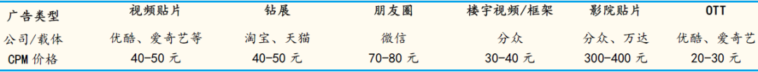 鸟哥笔记,行业动态,怪盗团团长裴培,营销,电商,短视频,广告投放