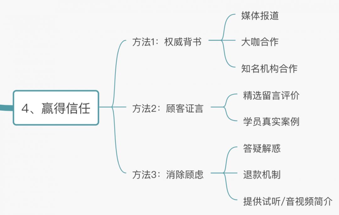 鸟哥笔记,广告营销,阿萌,案例,案例分析,文案