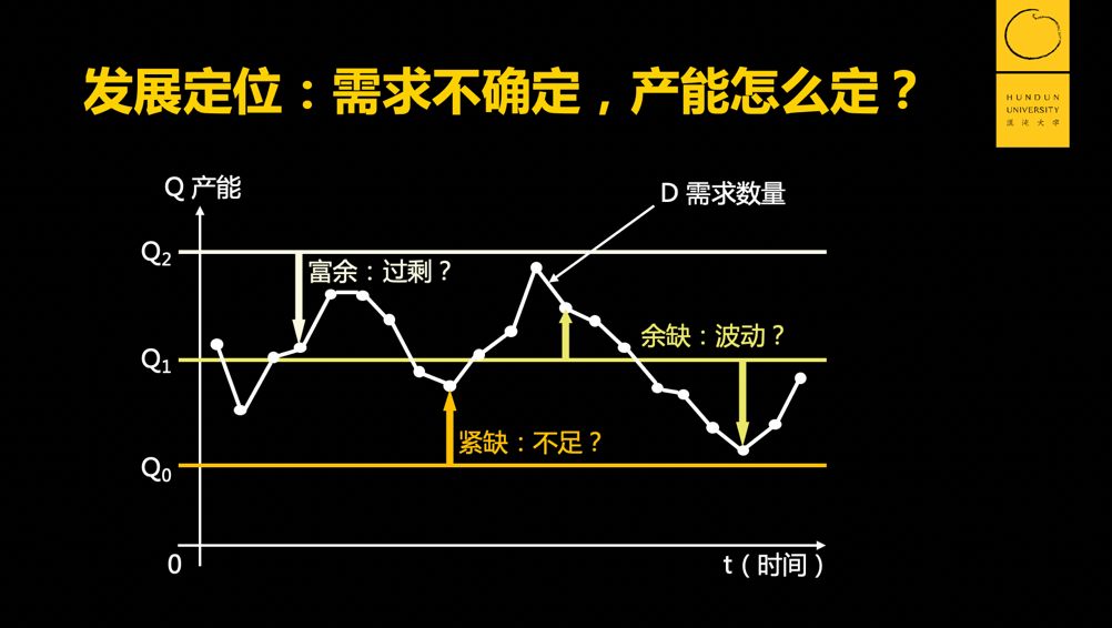 鸟哥笔记,广告营销,混沌大学,营销,策略