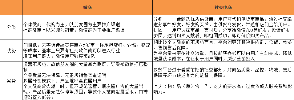 鸟哥笔记,用户运营,小花花,用户增长,增长策略