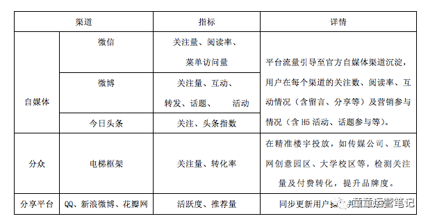 鸟哥笔记,新媒体运营,童童,案例分析,内容运营,运营方案