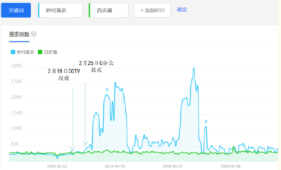 鸟哥笔记,行业动态,怪盗团团长裴培,营销,电商,短视频,广告投放