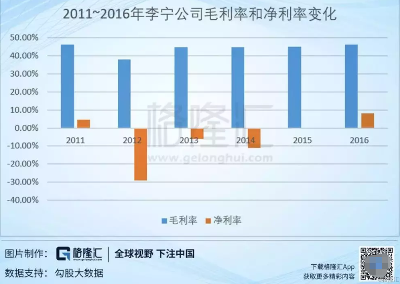 鸟哥笔记,广告营销,圣杰,品牌定位,营销,创意