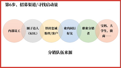 社群运营干货|1个案例拆解一场分销裂变活动的完整策划过程