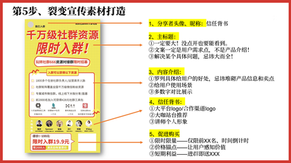 社群运营干货|1个案例拆解一场分销裂变活动的完整策划过程