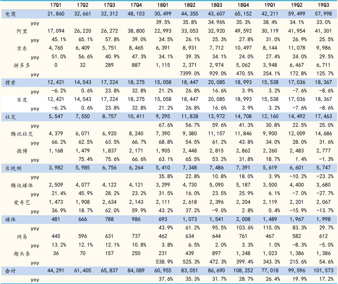 鸟哥笔记,行业动态,怪盗团团长裴培,营销,电商,短视频,广告投放