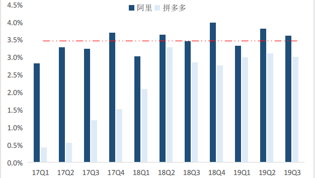 鸟哥笔记,行业动态,怪盗团团长裴培,营销,电商,短视频,广告投放