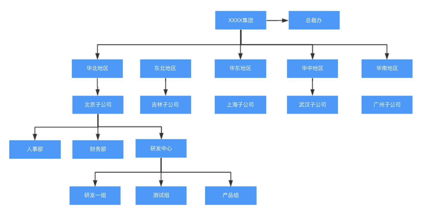 B端产品设计：用户角色权限系统设置