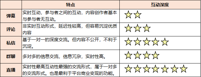 【小默】全方面解读社区类产品的设计思路