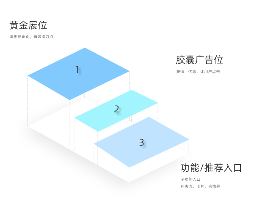 UI设计师：C端产品首页改版方法复盘