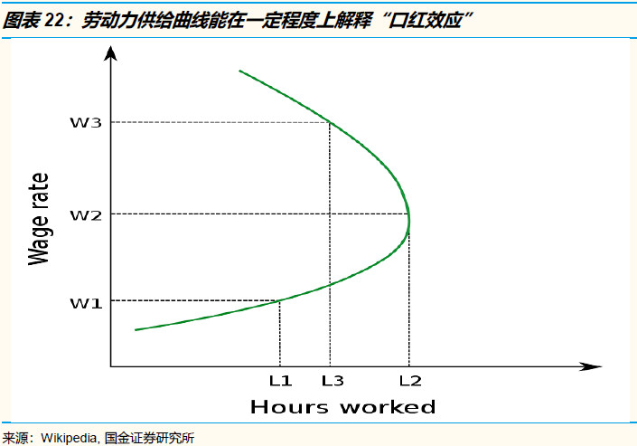 不好意思，传媒娱乐行业真的没有“口红效应”！