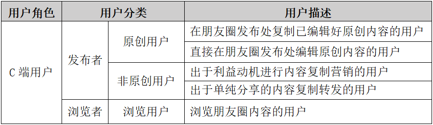 PRD：微信朋友圈文字折叠功能