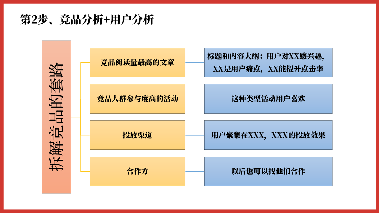 社群运营干货|1个案例拆解一场分销裂变活动的完整策划过程