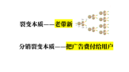 社群运营干货|1个案例拆解一场分销裂变活动的完整策划过程