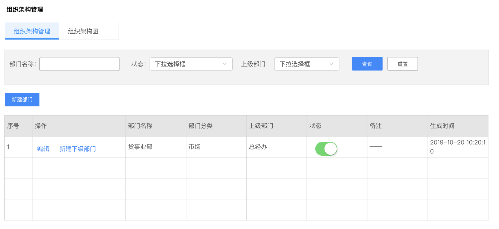 B端产品设计：用户角色权限系统设置